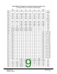浏览型号MC68HCP11A1VP的Datasheet PDF文件第9页