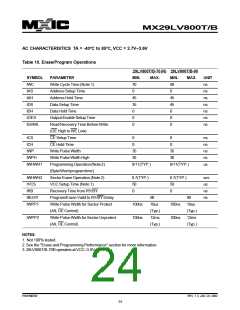 浏览型号MX29LV800BXBC-90的Datasheet PDF文件第24页