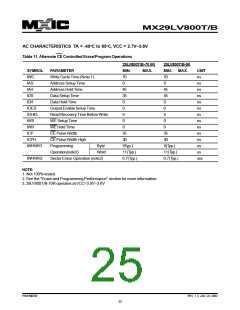 浏览型号MX29LV800BXBC-90的Datasheet PDF文件第25页