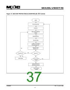 浏览型号MX29LV800BXBC-90的Datasheet PDF文件第37页