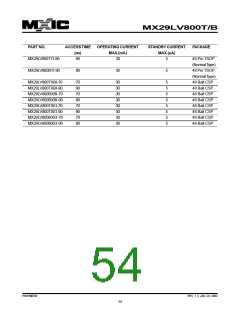 浏览型号MX29LV800BXBC-90的Datasheet PDF文件第54页