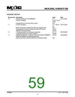 浏览型号MX29LV800BXBC-90的Datasheet PDF文件第59页