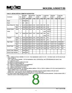 浏览型号MX29LV800BTC-70的Datasheet PDF文件第8页