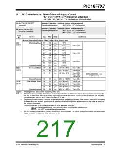 浏览型号PIC16F767-I/SP的Datasheet PDF文件第217页