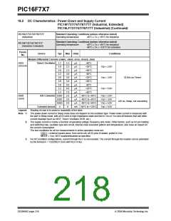 浏览型号PIC16F767-I/SP的Datasheet PDF文件第218页