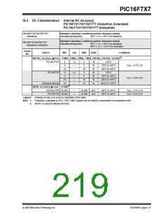 浏览型号PIC16F767-I/SP的Datasheet PDF文件第219页