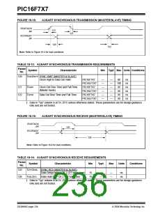 浏览型号PIC16F777-I/PT的Datasheet PDF文件第236页