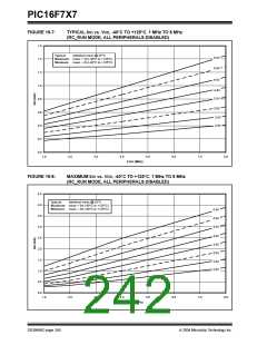 浏览型号PIC16F767-I/SP的Datasheet PDF文件第242页