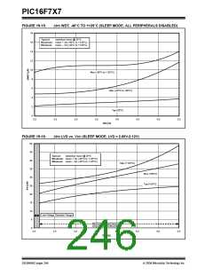 浏览型号PIC16F767-I/SP的Datasheet PDF文件第246页