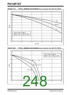 浏览型号PIC16F777-I/PT的Datasheet PDF文件第248页