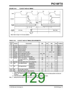浏览型号PIC16F76-I/ML的Datasheet PDF文件第129页
