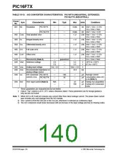 浏览型号PIC16F76-I/ML的Datasheet PDF文件第140页