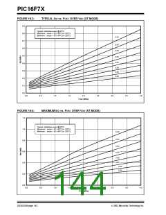 浏览型号PIC16F76-I/ML的Datasheet PDF文件第144页