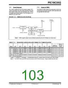 浏览型号PIC18C452-I/L的Datasheet PDF文件第103页