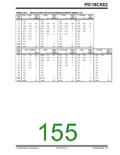 浏览型号PIC18C452-I/L的Datasheet PDF文件第155页