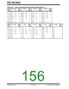 浏览型号PIC18C452-I/L的Datasheet PDF文件第156页