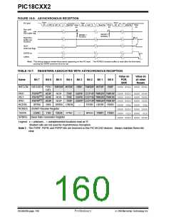 浏览型号PIC18C452-I/L的Datasheet PDF文件第160页