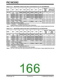 浏览型号PIC18C452-I/L的Datasheet PDF文件第166页
