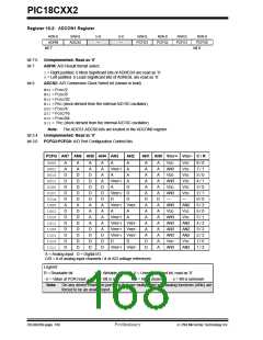 浏览型号PIC18C452-I/L的Datasheet PDF文件第168页
