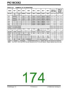 浏览型号PIC18C452-I/L的Datasheet PDF文件第174页