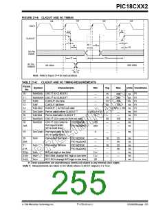 浏览型号PIC18C452-I/L的Datasheet PDF文件第255页