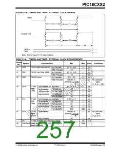 浏览型号PIC18C452-I/L的Datasheet PDF文件第257页