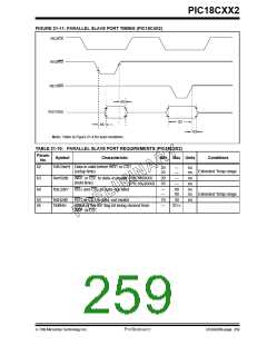 浏览型号PIC18C452-I/L的Datasheet PDF文件第259页