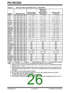 浏览型号PIC18C452-I/L的Datasheet PDF文件第26页