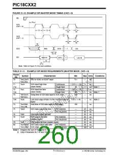 浏览型号PIC18C452-I/L的Datasheet PDF文件第260页