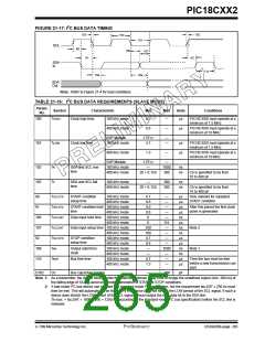 浏览型号PIC18C452-I/L的Datasheet PDF文件第265页