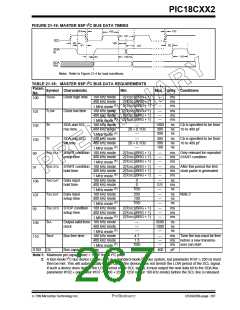 浏览型号PIC18C452-I/L的Datasheet PDF文件第267页