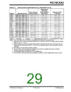 浏览型号PIC18C452-I/L的Datasheet PDF文件第29页