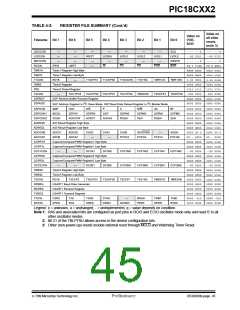 浏览型号PIC18C452-I/L的Datasheet PDF文件第45页