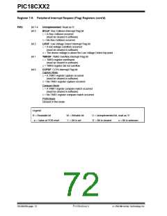 浏览型号PIC18C452-I/L的Datasheet PDF文件第72页