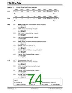 浏览型号PIC18C452-I/L的Datasheet PDF文件第74页