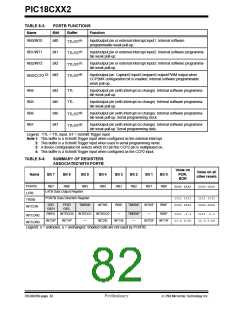 浏览型号PIC18C452-I/L的Datasheet PDF文件第82页