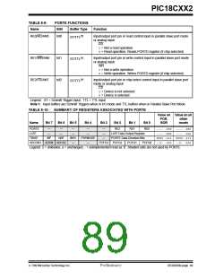 浏览型号PIC18C452-I/L的Datasheet PDF文件第89页