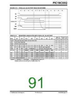 浏览型号PIC18C452-I/L的Datasheet PDF文件第91页