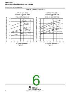 浏览型号SN65LVDS1的Datasheet PDF文件第6页