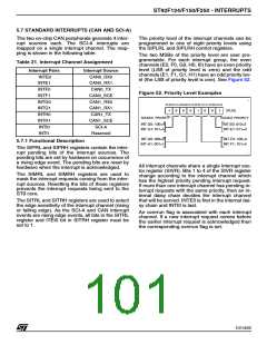 浏览型号ST92F150JDV1Q6的Datasheet PDF文件第101页