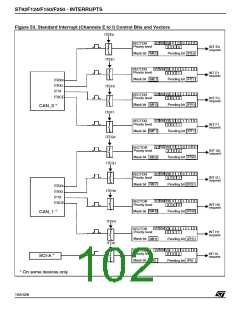 浏览型号ST92F150JDV1Q6的Datasheet PDF文件第102页