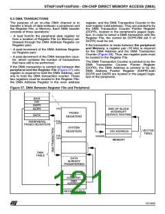 浏览型号ST92F150JDV1Q6的Datasheet PDF文件第121页