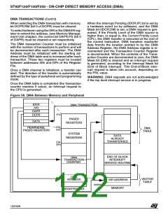 浏览型号ST92F150JDV1Q6的Datasheet PDF文件第122页