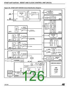 浏览型号ST92F150JDV1Q6的Datasheet PDF文件第126页