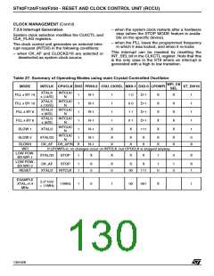 浏览型号ST92F150JDV1Q6的Datasheet PDF文件第130页