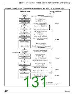 浏览型号ST92F150JDV1Q6的Datasheet PDF文件第131页