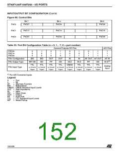 浏览型号ST92F150JDV1Q6的Datasheet PDF文件第152页