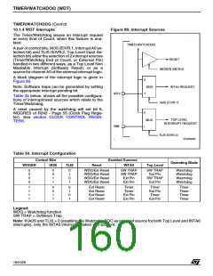 浏览型号ST92F150JDV1Q6的Datasheet PDF文件第160页