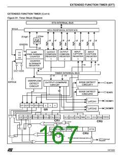 浏览型号ST92F150JDV1Q6的Datasheet PDF文件第167页
