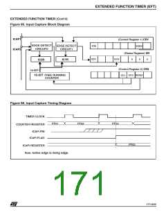 浏览型号ST92F150JDV1Q6的Datasheet PDF文件第171页